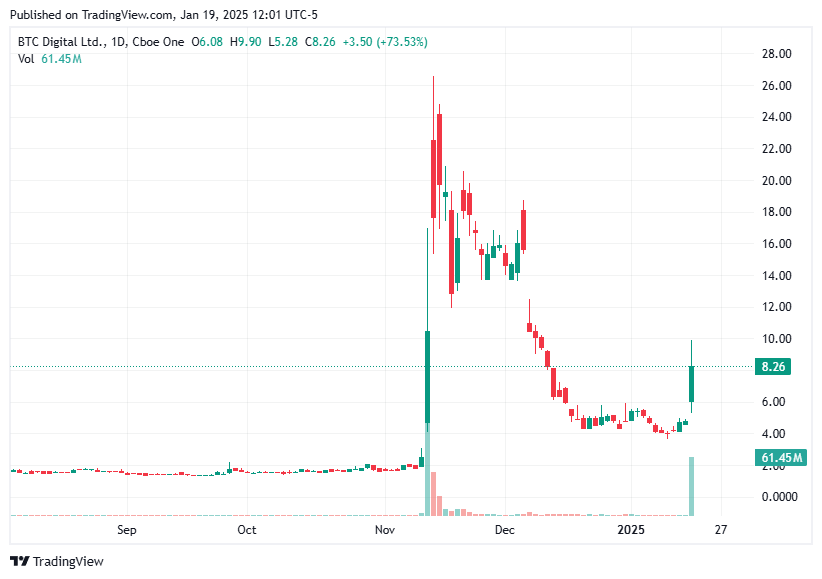 TradingView chart TradingView chart