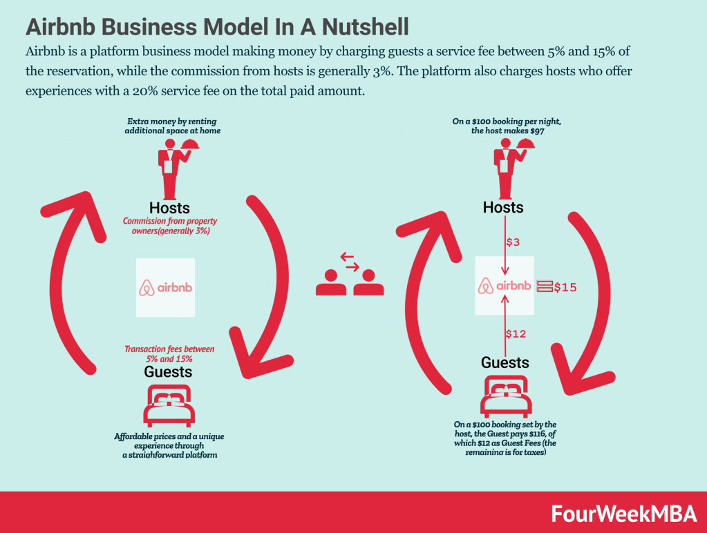 airbnb-business-model