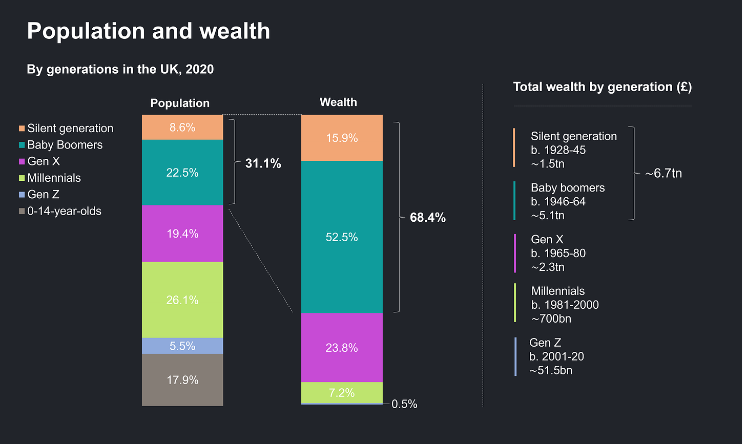 Source: The Financial Times, 2024, The great wealth transfer is coming (but are advisers prepared?)