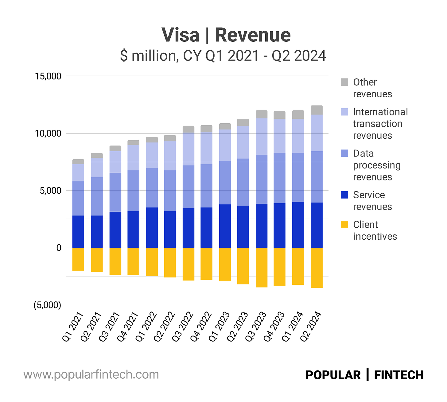 What Visa earnings really tell us - by Jevgenijs Kazanins