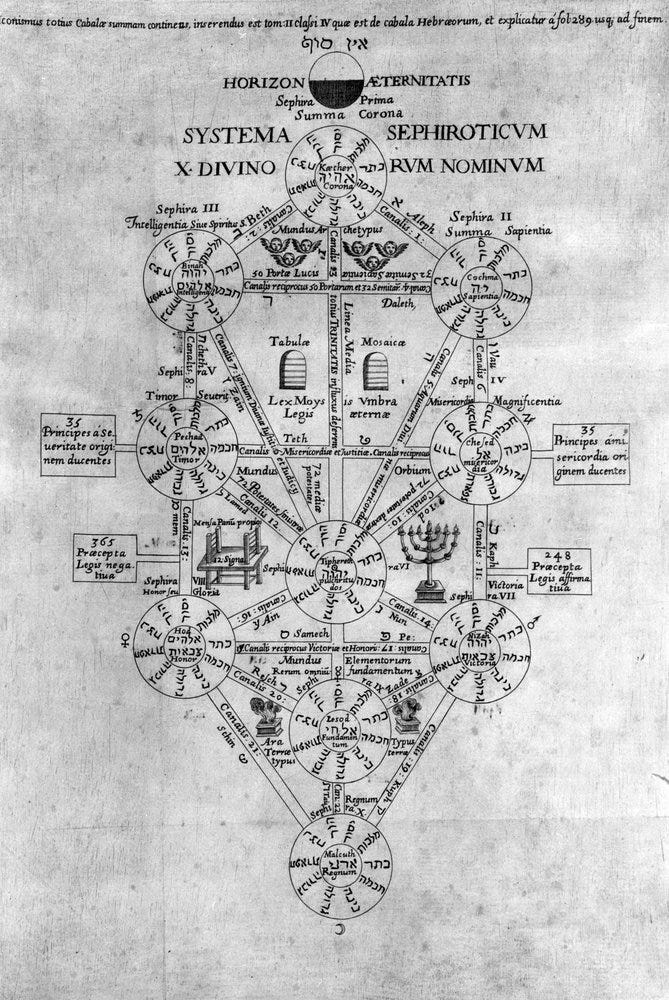 Sephirot Tree of Life by Athanasius Kircher