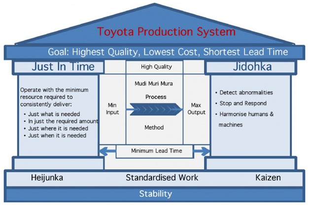 Toyota Production System - Welcome to World of Agile