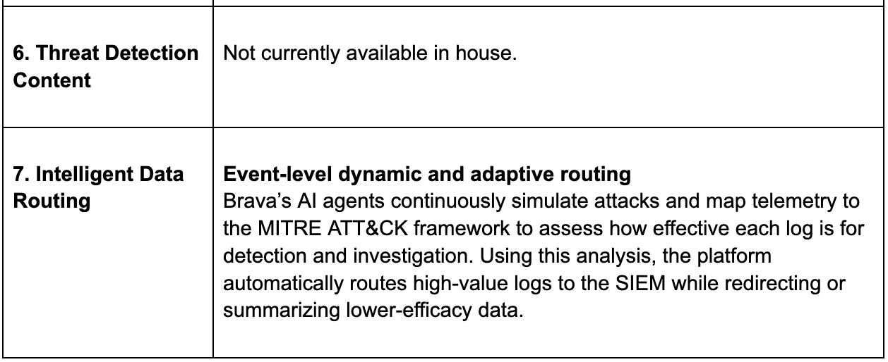 Brava Pipeline Capabilities 3