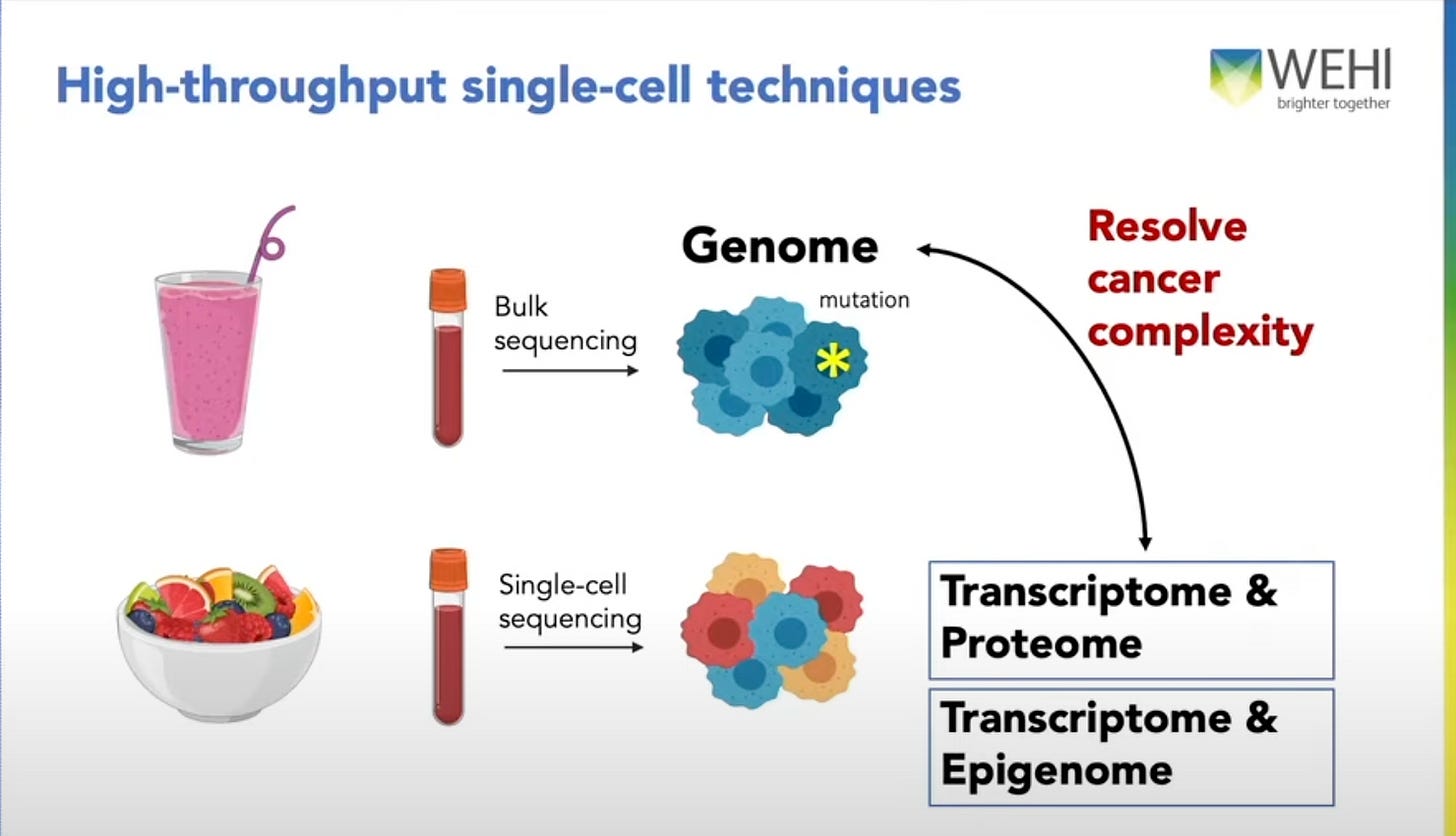Smoothie analogy high-throughput single-cell techniques