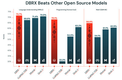 Databricks Launches DBRX, A New Standard for Efficient Open ...