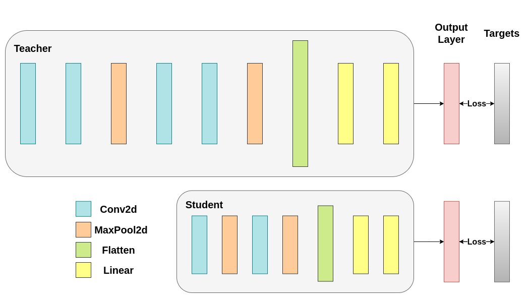 Knowledge distillation Knowledge distillation