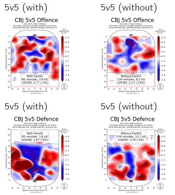 5v5 Shot Heatmaps showing Fantilli's better performance in comparison to his team