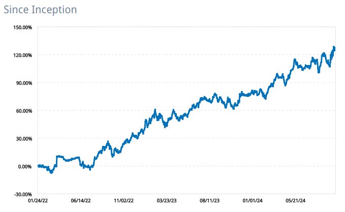 Time weighted returns of my personal account in the US