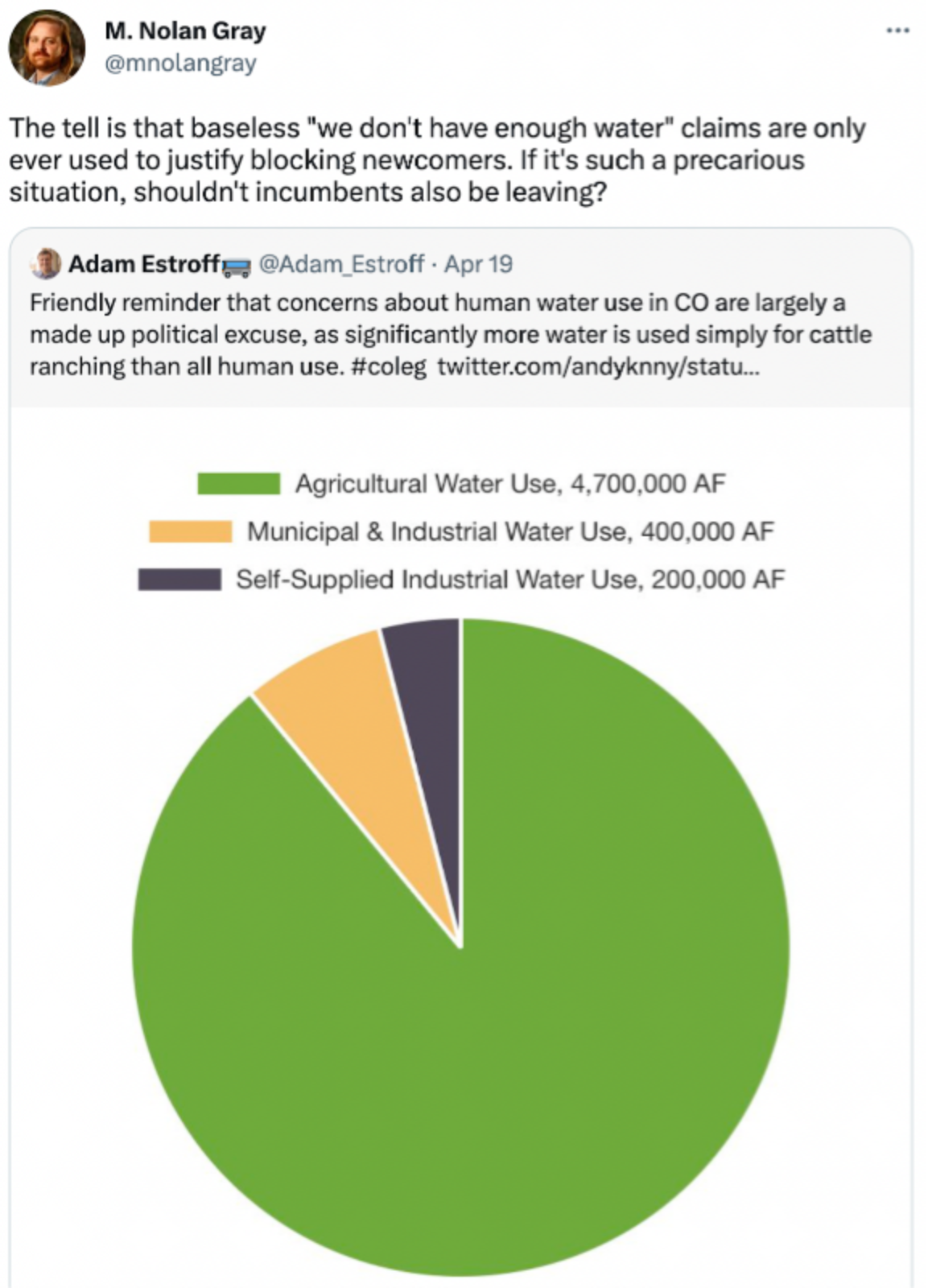 The tell is that baseless "we don't have enough water" claims are only ever used to justify blocking newcomers. If it's such a precarious situation, shouldn't incumbents also be leaving? https://t.co/KyIJXRMjMH