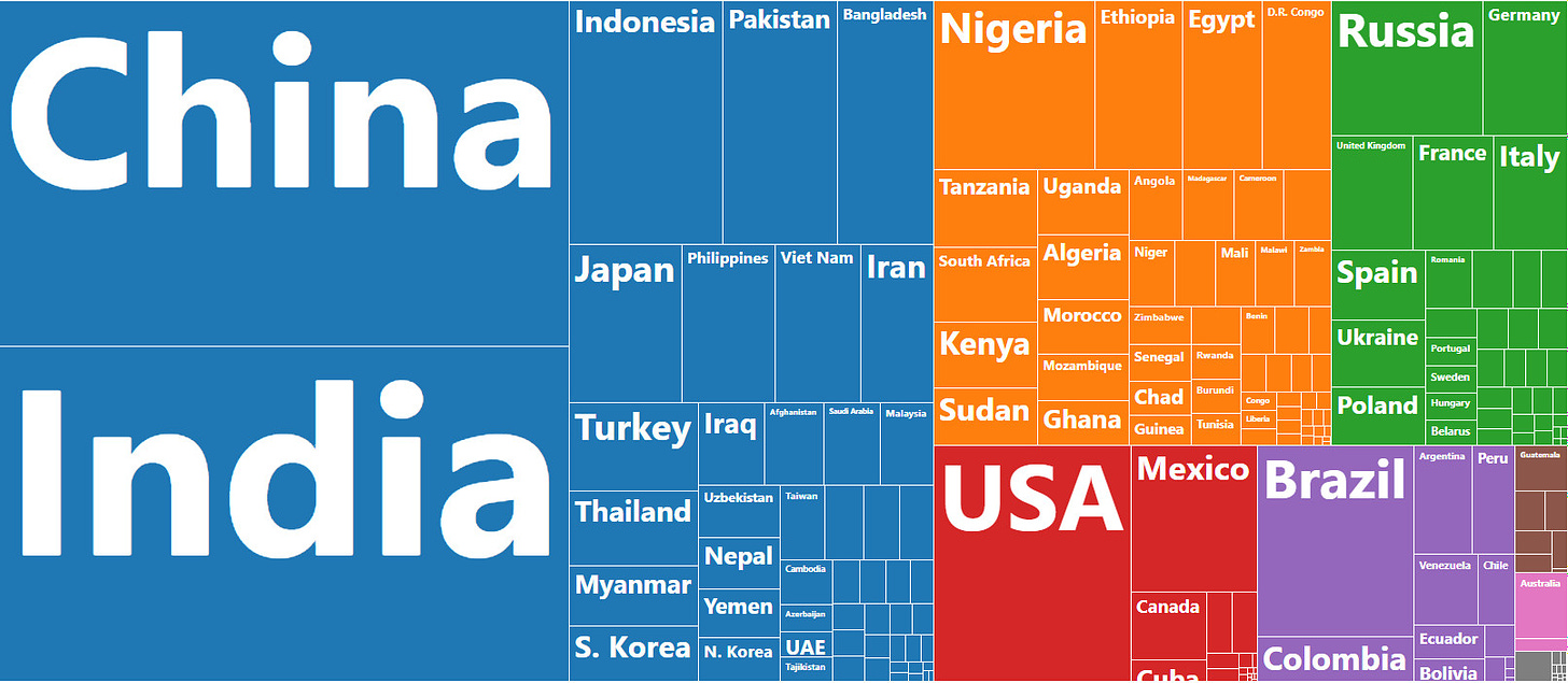 Visualization of the largest populated countries by continent