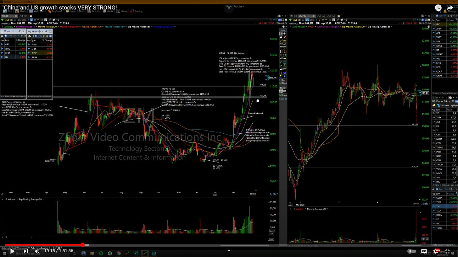 $ZM chart