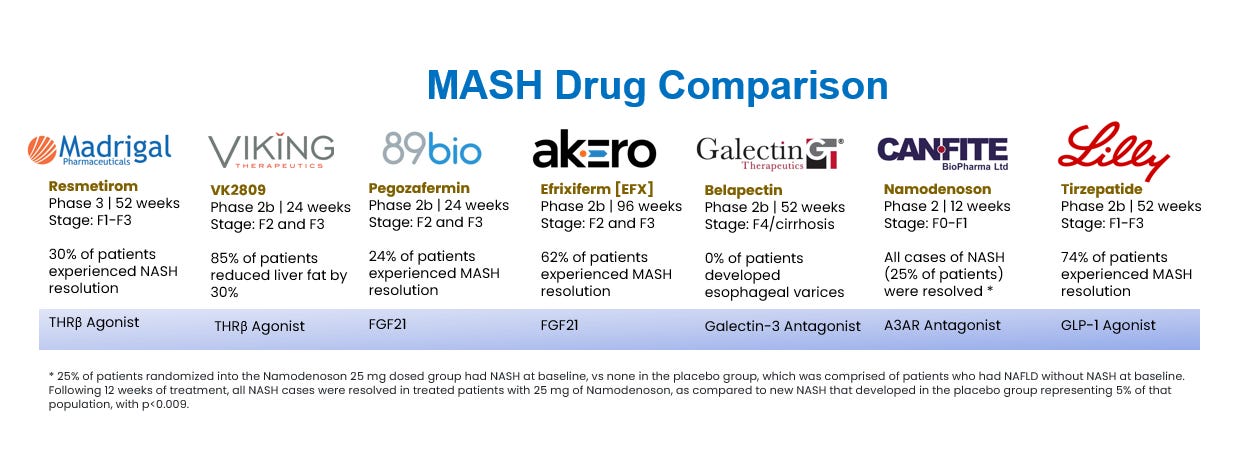 Investors Eyeing Lucrative Opportunities in MASH Drug Market Investors Eyeing Lucrative Opportunities in MASH Drug Market