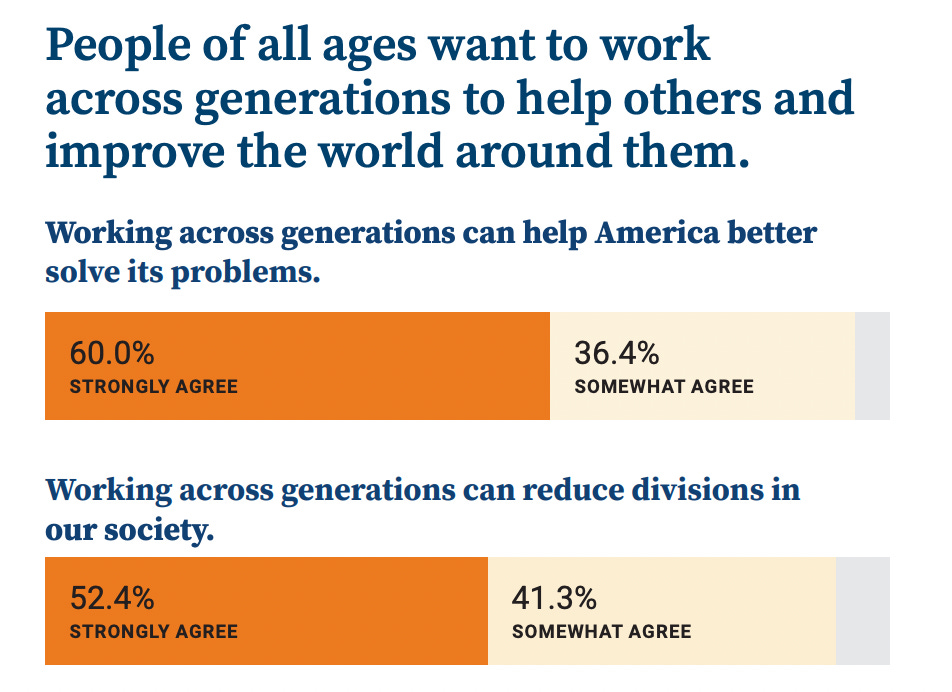 CoGenerate Report: Is America Ready to Unleash a MultiGenerational Force for Good?