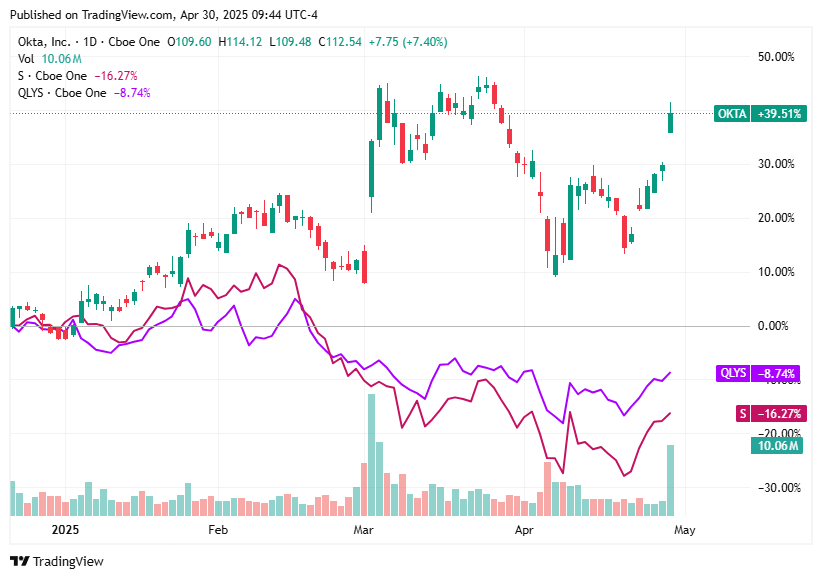TradingView chart