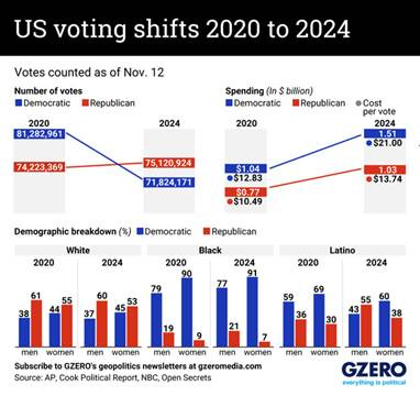 A graph of voting results

Description automatically generated with medium confidence