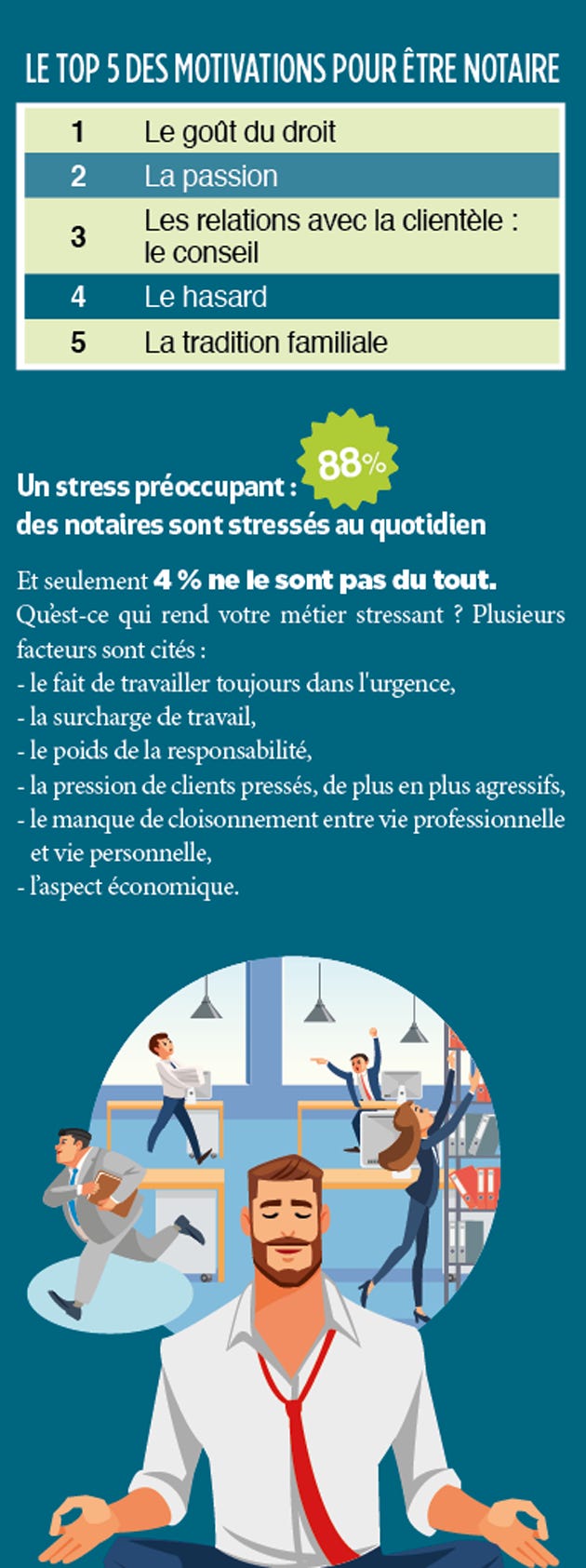 Enquête : baromètre de la profession, 65 % sont pessimistes – Notariat 2000