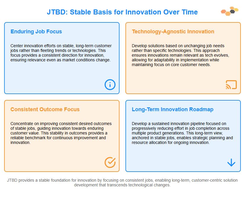 Stable Basis for Innovation Over Time.png