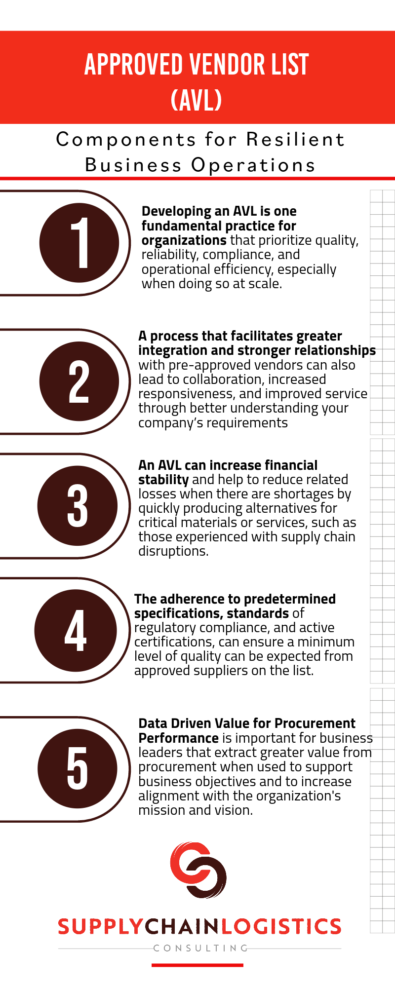 One of the Components for Resilient Business Operations is an Approved Vendor List (AVL)