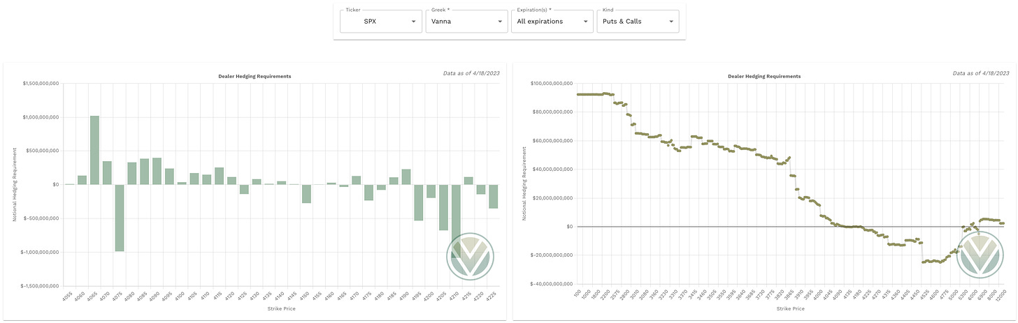 Aggregate Vanna data from Volland