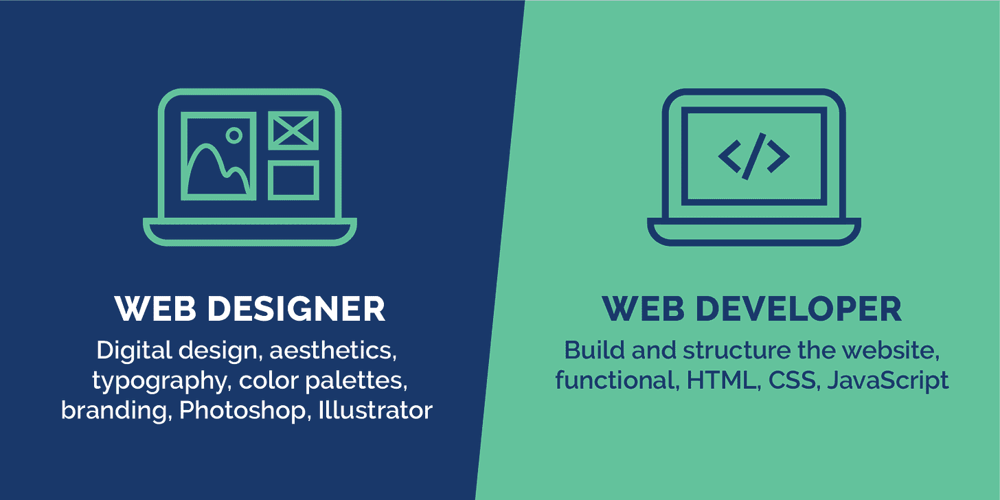 Web Designer vs. Web Developer: What's the Difference?