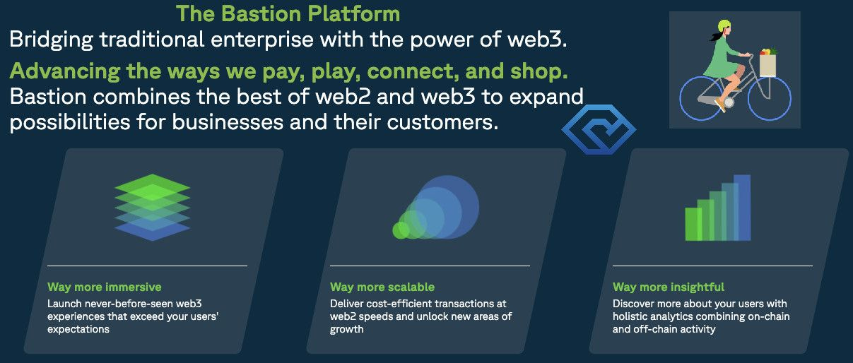 Bastion Platform là gì? Đưa doanh nghiệp đến với Web3