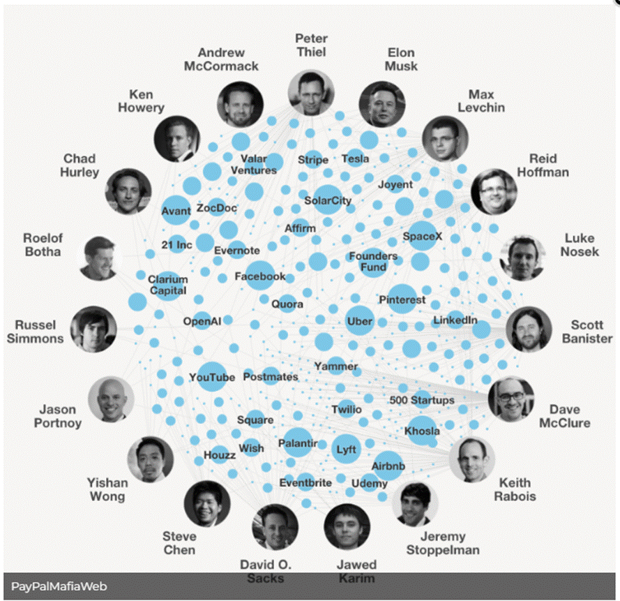 A group of people with names

AI-generated content may be incorrect.