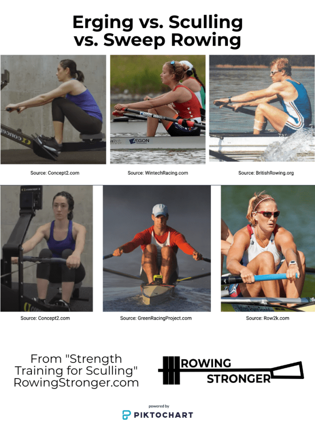 strength training for sculling comparison