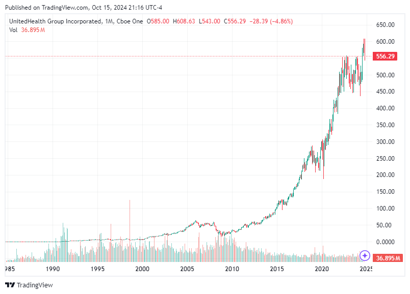 TradingView chart