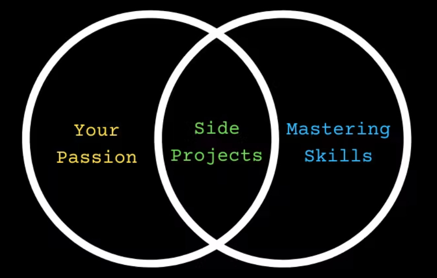 Side project is the intersection between passion and mastering skills
