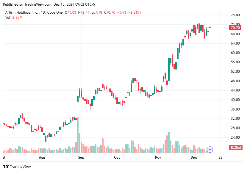 TradingView chart TradingView chart