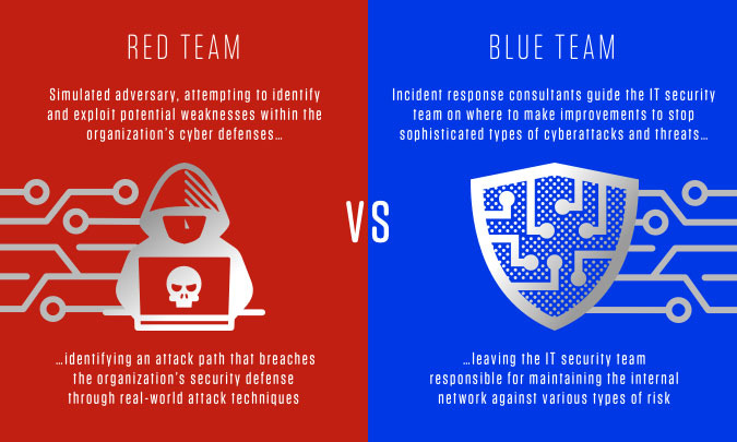 Red Team VS Blue Team: What's the Difference? - CrowdStrike