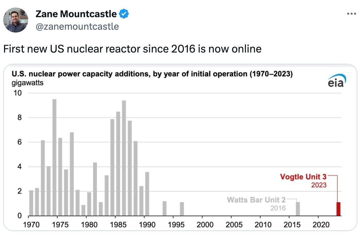  Zane Mountcastle @zanemountcastle First new US nuclear reactor since 2016 is now online