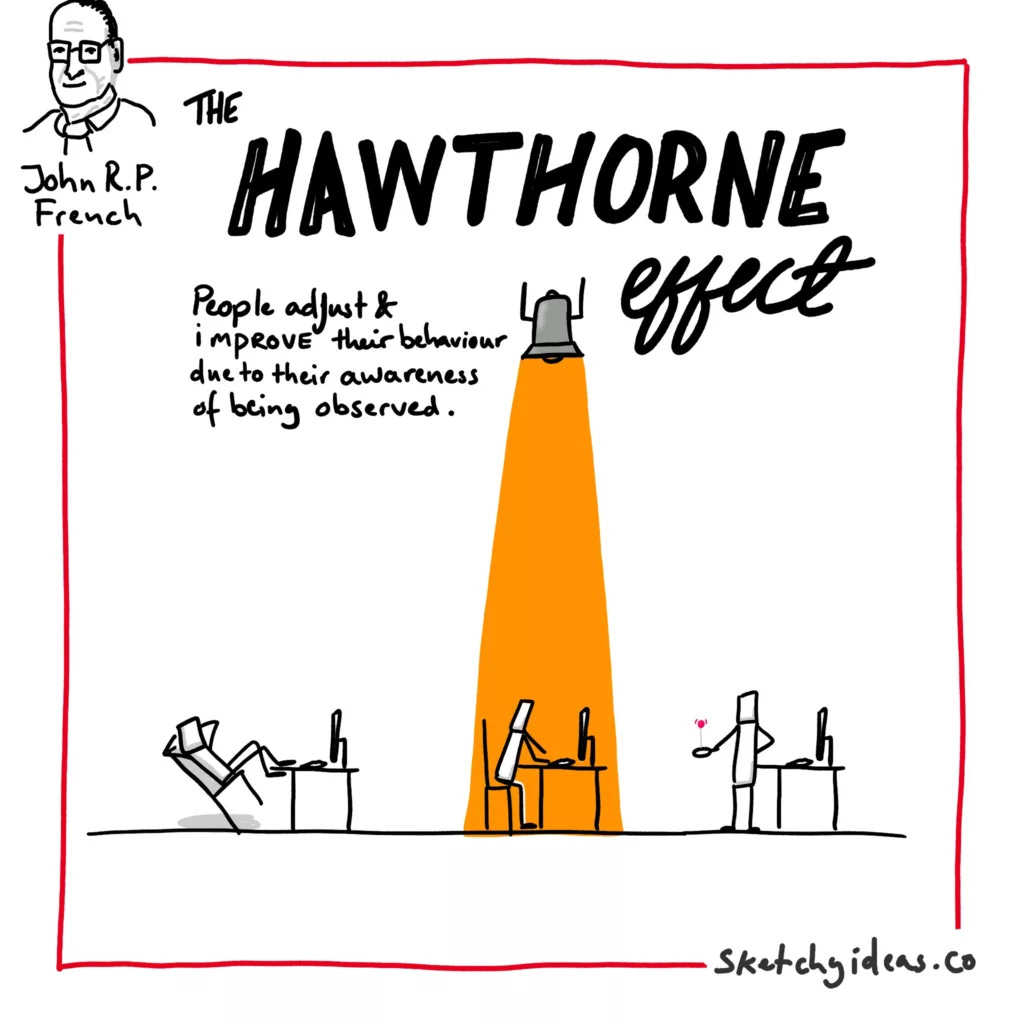 The Hawthorne Effect: Boost Your Productivity Through Awareness - Sketchy Ideas The Hawthorne Effect: Boost Your Productivity Through Awareness - Sketchy Ideas