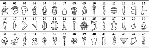 Table showing the 45 signs of the Phaistos Disk.