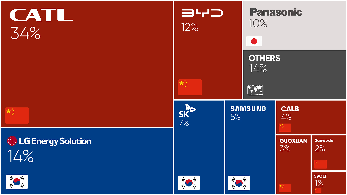 Market Share