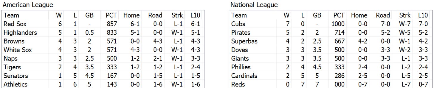 Skeetersoft NPIII Standings