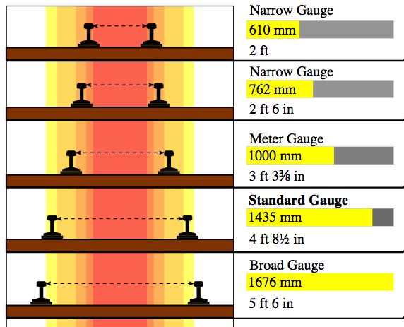 What is the exact width of a railway track? - Quora