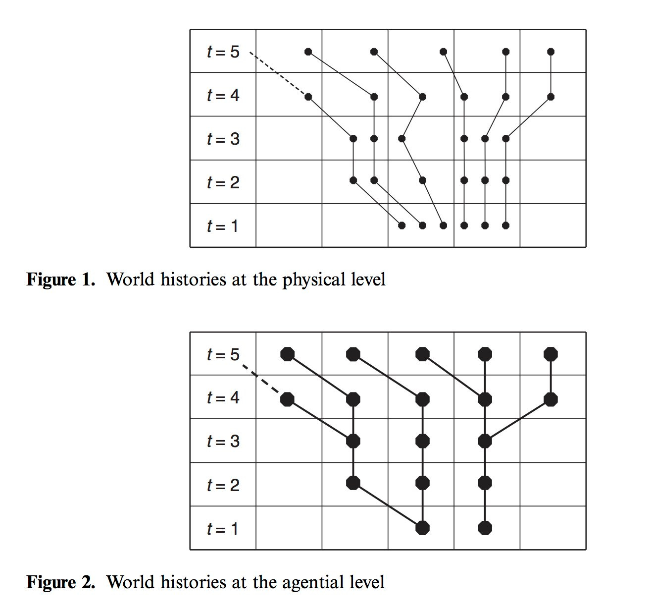 List Figures 1 and 2