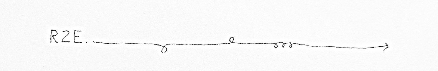 road2elsewhere horizon line