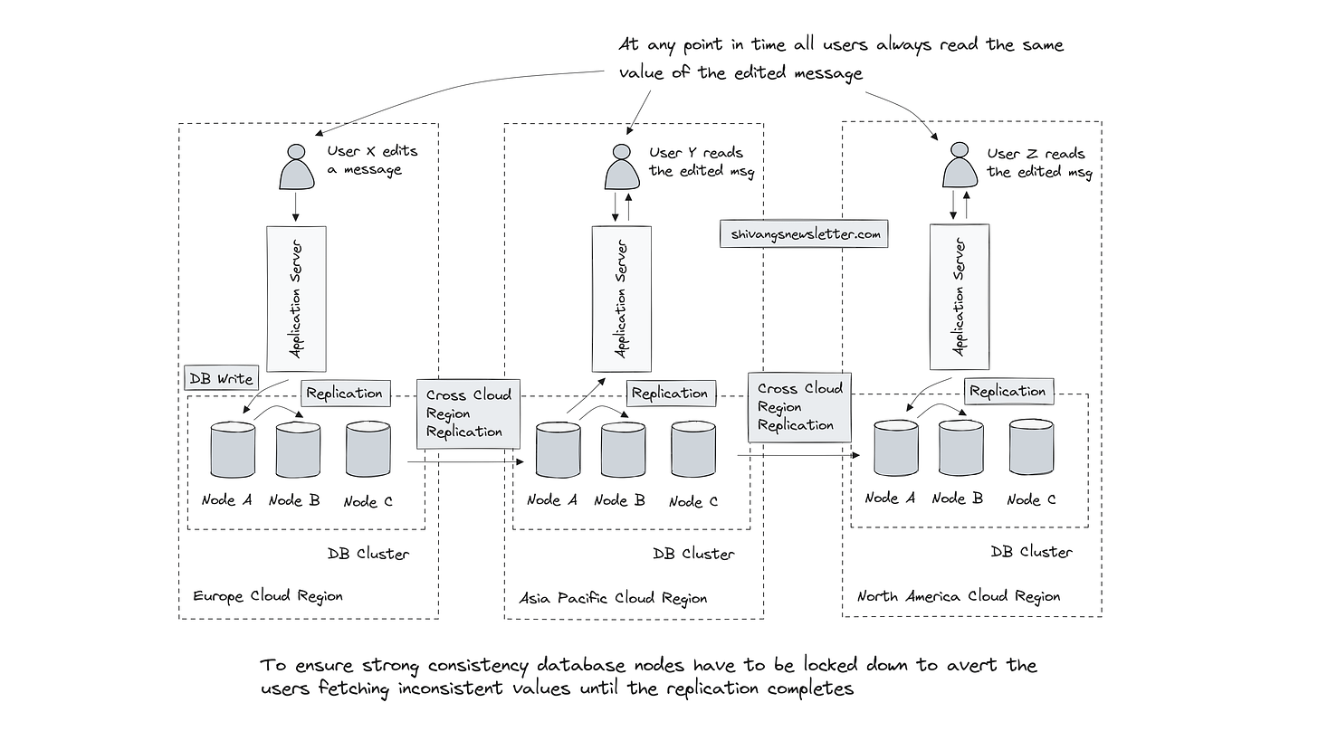 database consistency