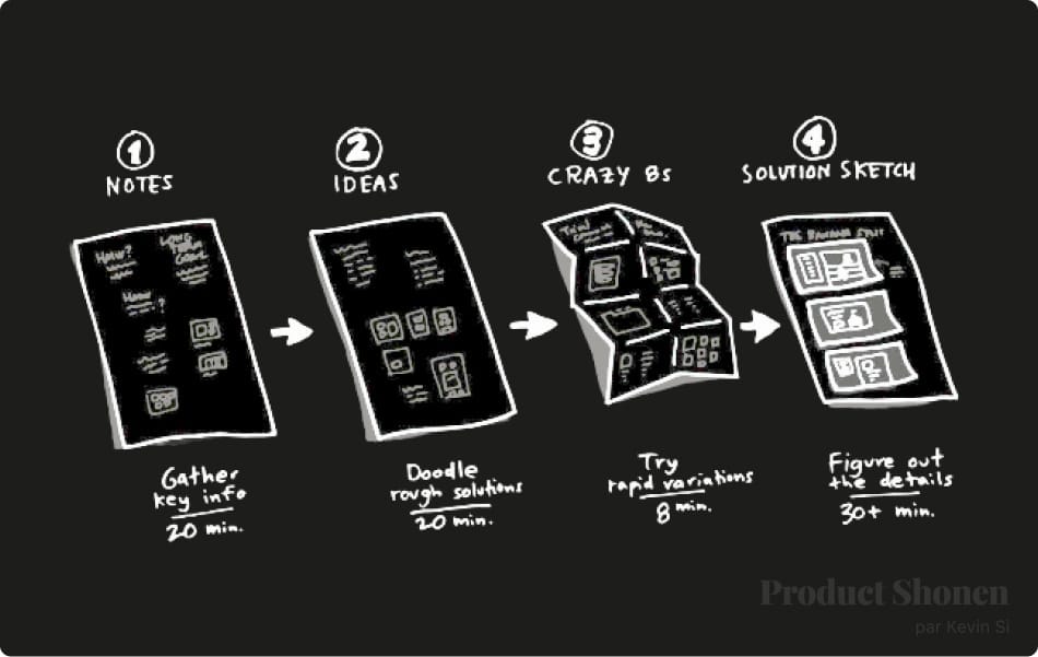 Les 4 étapes pour esquisser ta solution - Product Shonen - Kevin Si