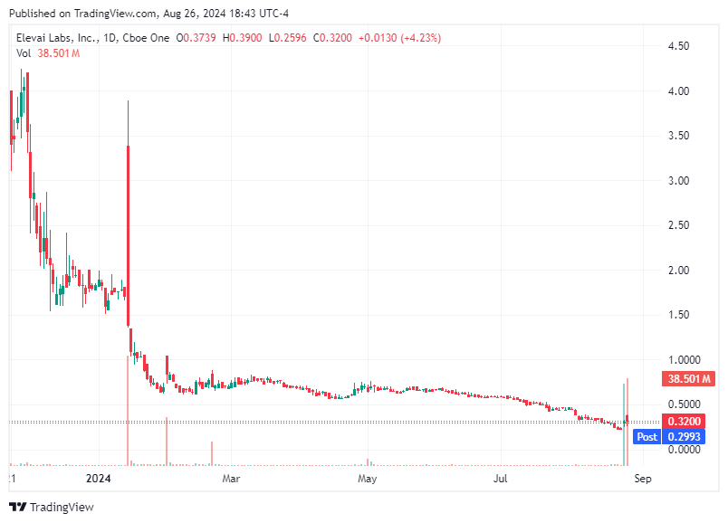 TradingView chart