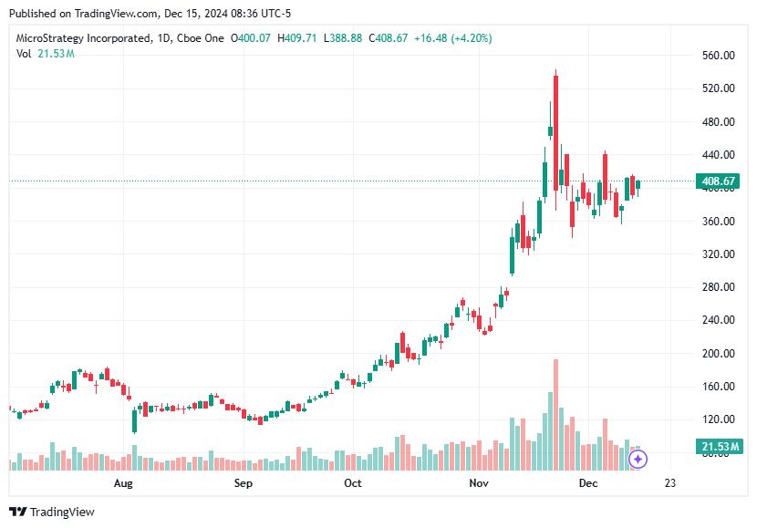 TradingView chart TradingView chart