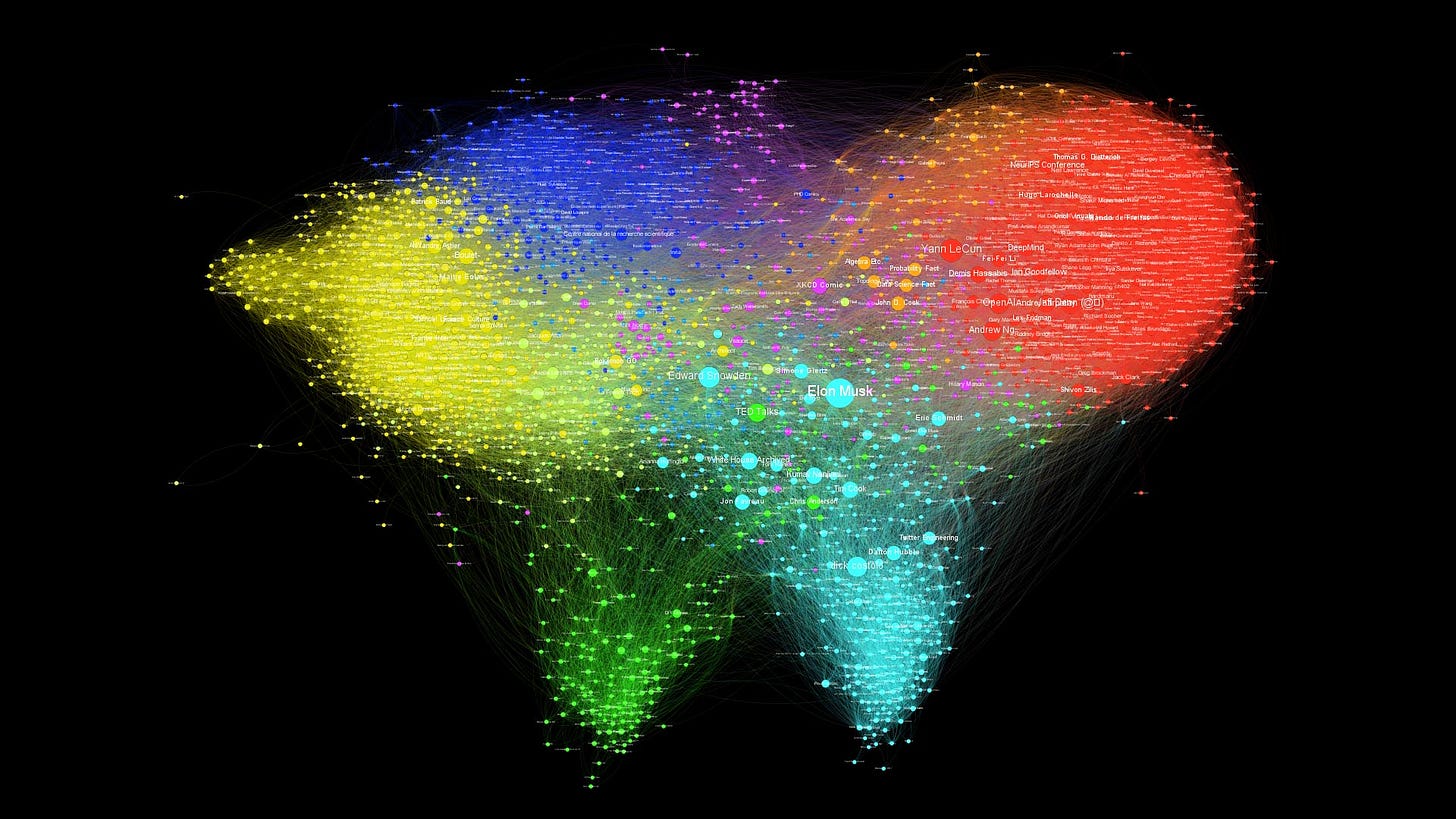 GitHub - eleurent/twitter-graph: Fetch and visualize the graph of your  Twitter friends and followers.