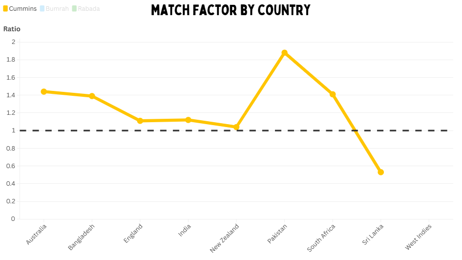 Who is the greatest active fast bowler in Test cricket?