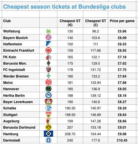 Bundesliga STs 15-16