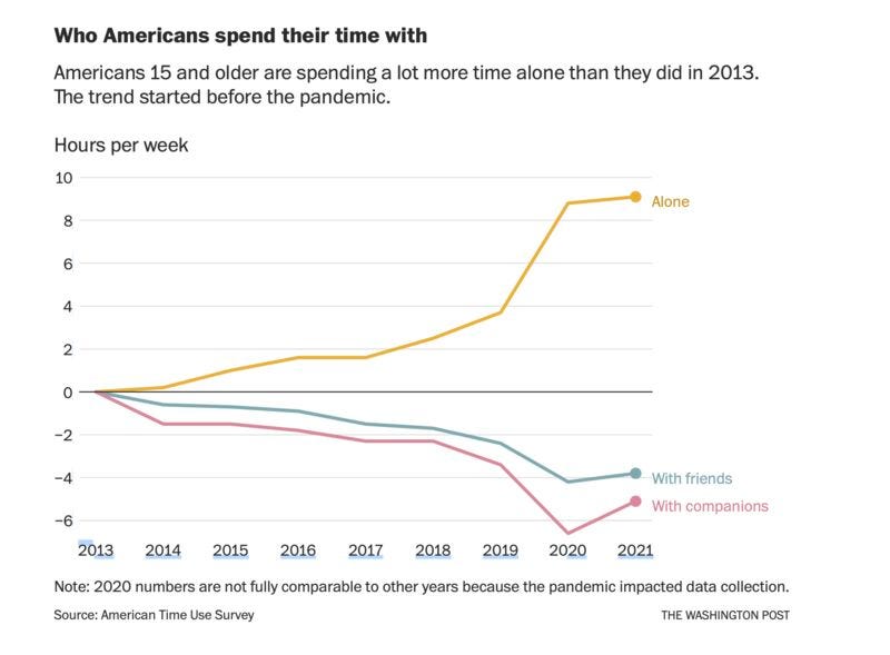 chart, line chart