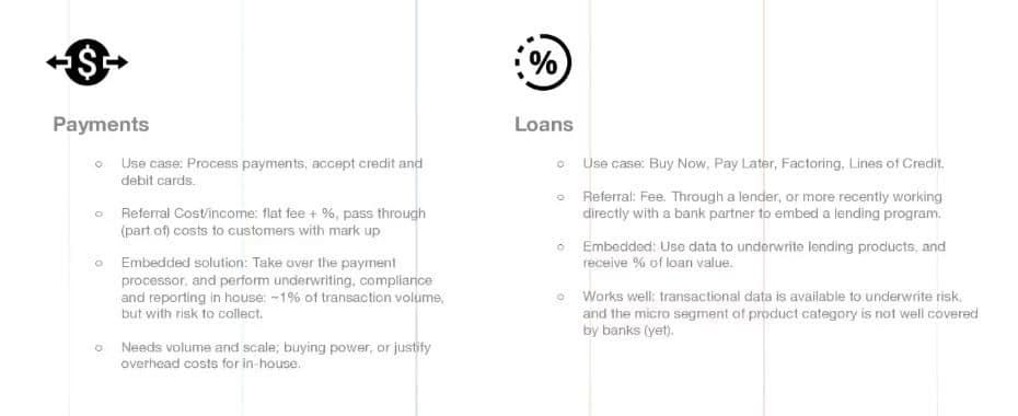 May be an image of text that says 'Payments % Use case: Process payments, accept credit and debit cards. Loans Reterral Costincome: flat ee %, (part costs customers with mark through Use case: Buy Now, Pay Later, Factoring, Lines of Credit. Embedded solution: Take over the payment processor, and perfor underwriting, compllarice reporting -1% transaction volume collect. Through lender. more with partner embed working program. Embedded: Use data underwrite lending products, and receive loan alue. Needs volume and scale; buying power, or justify overhead costs orir ouse Works well: transactional data available to underwrite isk, and micro of product category not well covered by banks yet).'