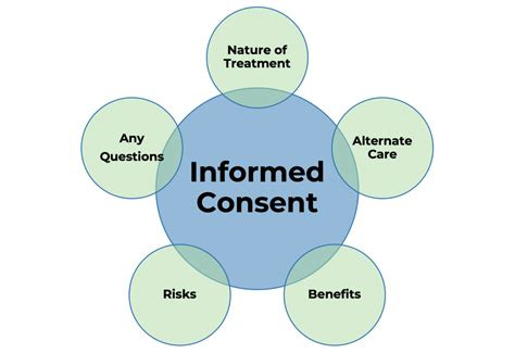 Informed Consent - PostGradDC