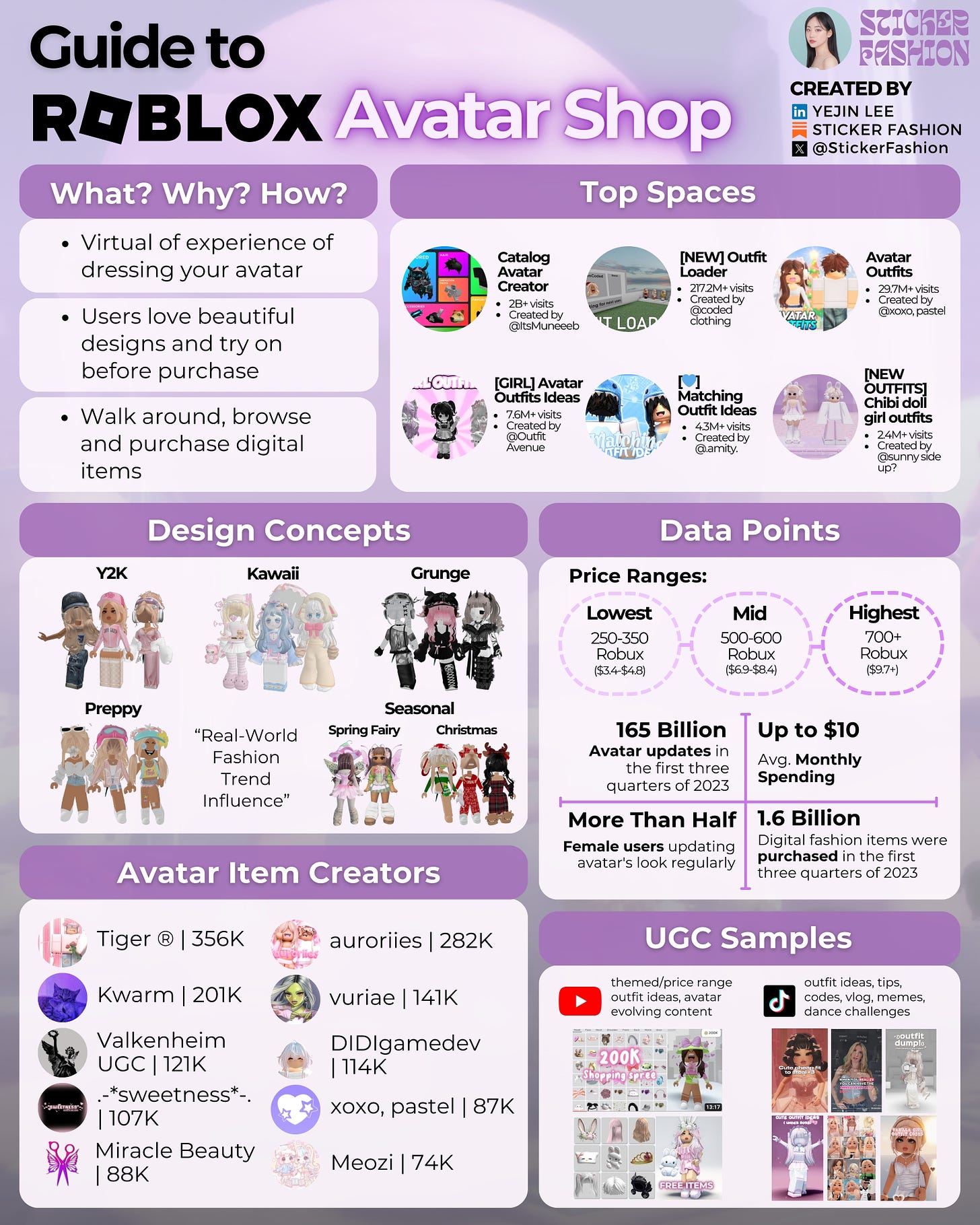 How to Slay with Roblox Avatar Shops
